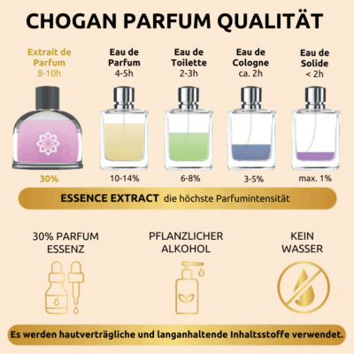 CHOGAN PARFUM QUALITÄT