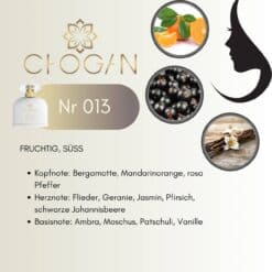 Chogan 213 013 Parfum