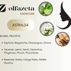 Chogan Olfazeta Astral24 Parfum Duftnoten.jpg