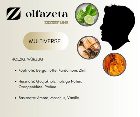 Chogan Olfazeta Multiverse Parfum Duftnoten